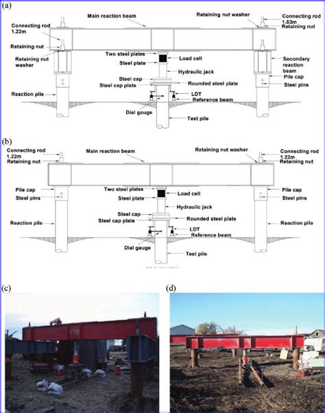 scaling compression test|Axial Compression Loads .